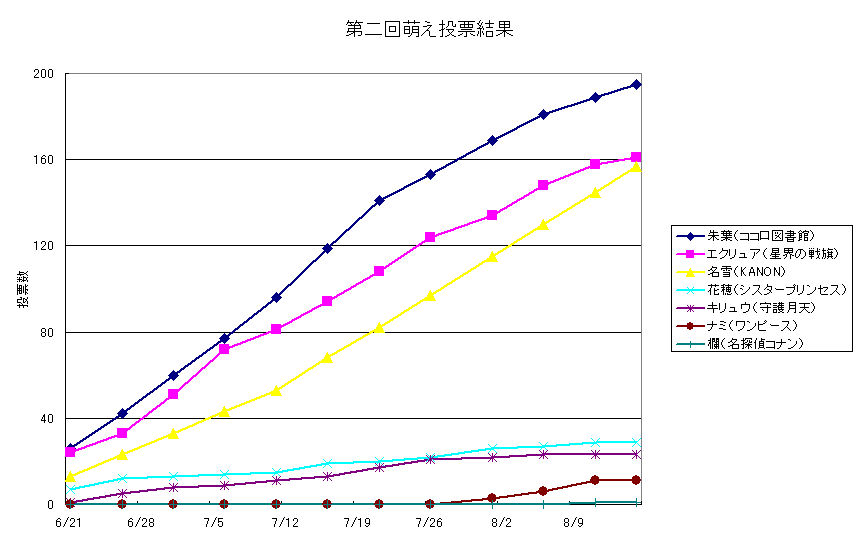 graph (written in JAPANESE)