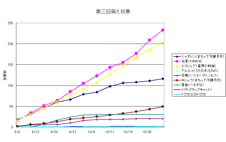graph (written in JAPANESE)